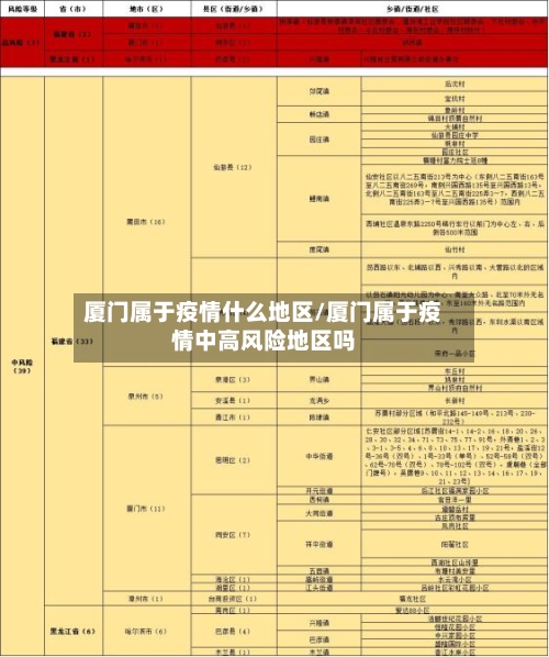 厦门属于疫情什么地区/厦门属于疫情中高风险地区吗