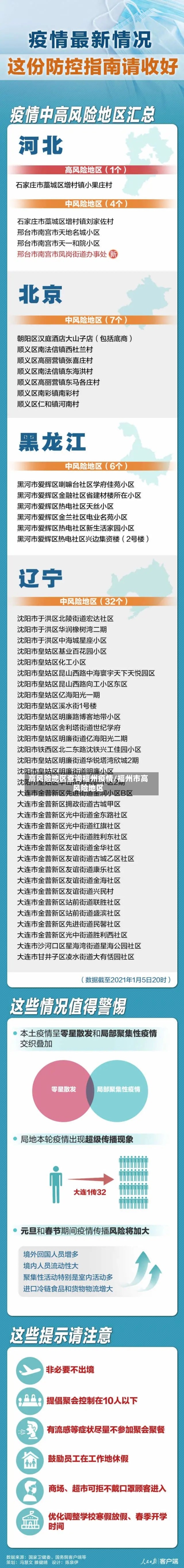 高风险地区查询福州疫情/福州市高风险地区