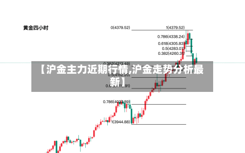 【沪金主力近期行情,沪金走势分析最新】-第2张图片