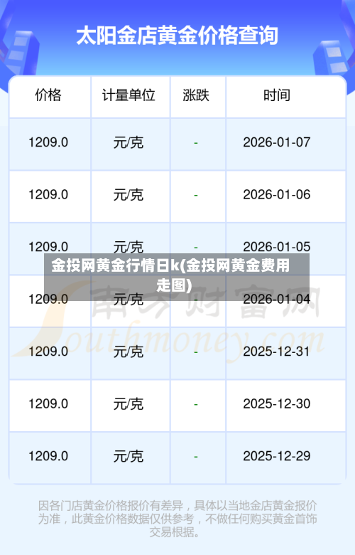 金投网黄金行情日k(金投网黄金费用走图)-第2张图片