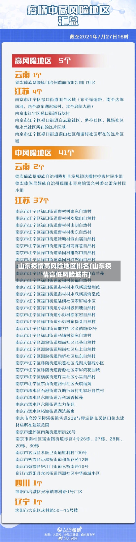 山东疫情高风险地区排名(山东疫情高低风险城市)