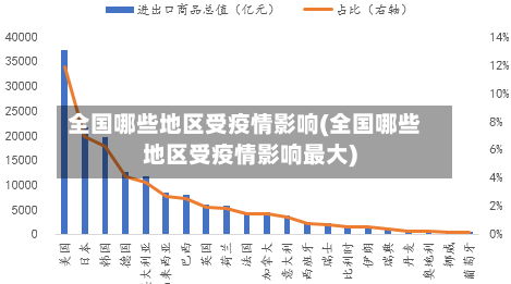 全国哪些地区受疫情影响(全国哪些地区受疫情影响最大)-第3张图片