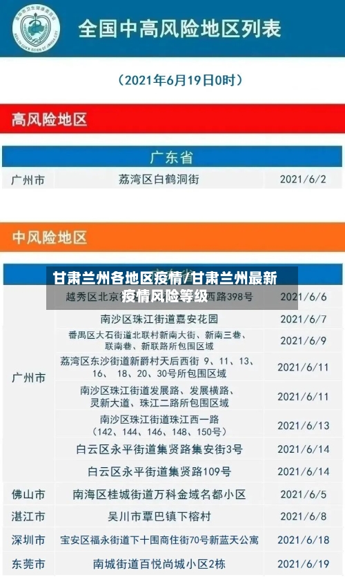 甘肃兰州各地区疫情/甘肃兰州最新疫情风险等级-第3张图片