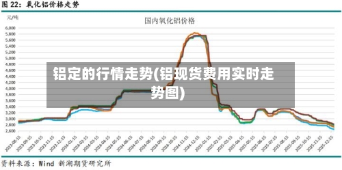 铝定的行情走势(铝现货费用实时走势图)-第2张图片