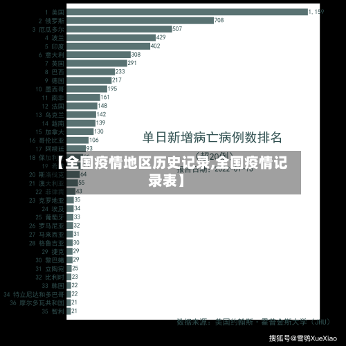 【全国疫情地区历史记录,全国疫情记录表】-第2张图片