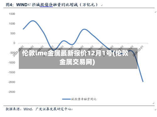 伦敦lme金属最新报价12月1号(伦敦金属交易网)-第2张图片