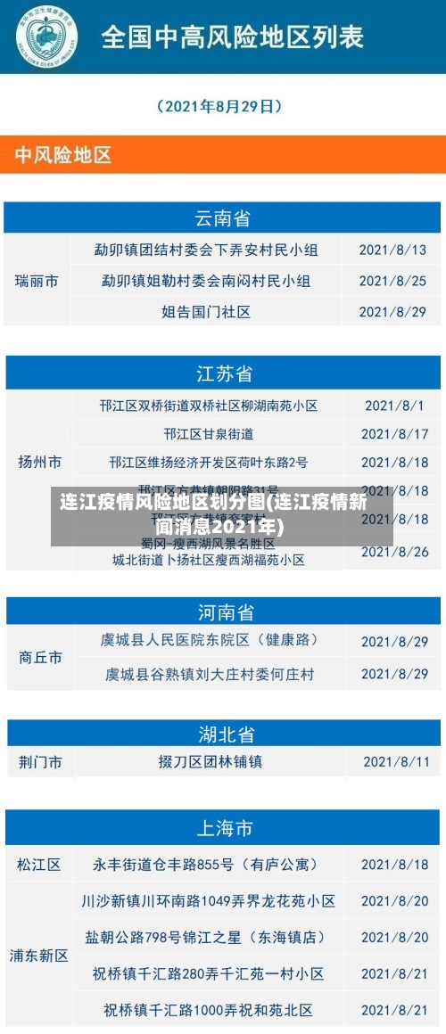 连江疫情风险地区划分图(连江疫情新闻消息2021年)