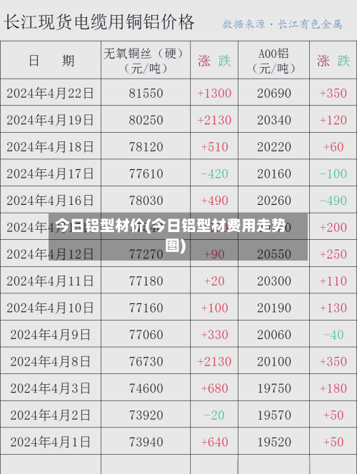 今日铝型材价(今日铝型材费用走势图)-第2张图片