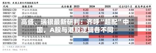高盛	、瑞银最新研判：齐呼“超配”中国，A股与港股逻辑各不同-第2张图片