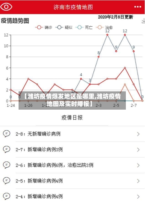 【潍坊疫情爆发地区是哪里,潍坊疫情地图及实时播报】
