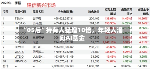 “05后”持有人猛增10倍	，年轻人涌向AI基金-第2张图片