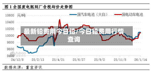 最新铅费用今日铅/今日铅费用行情查询