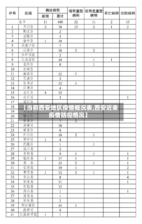 【当前西安地区疫情概况表,西安近来疫情防控情况】-第2张图片