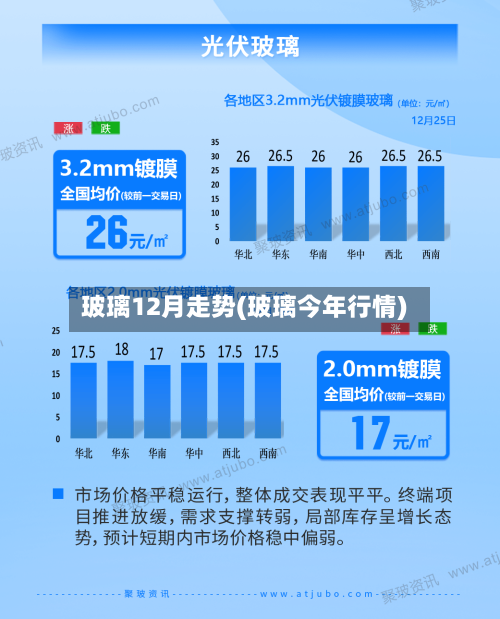 玻璃12月走势(玻璃今年行情)-第3张图片