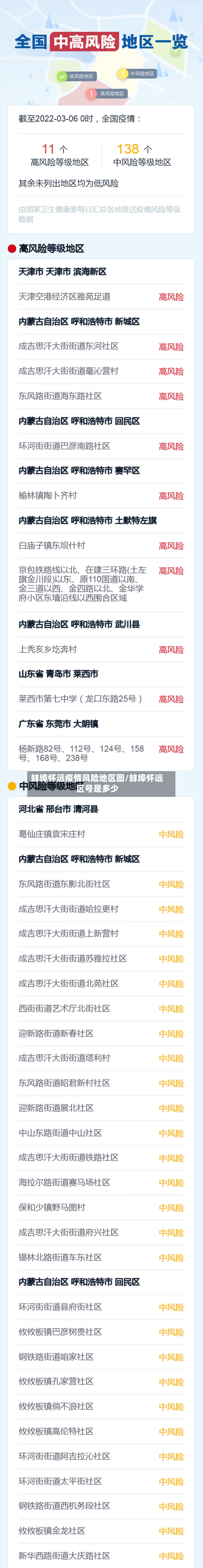 蚌埠怀远疫情风险地区图/蚌埠怀远区号是多少-第2张图片
