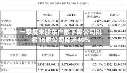 一季度末股东户数下降公司排名
:16家公司降逾40%-第3张图片