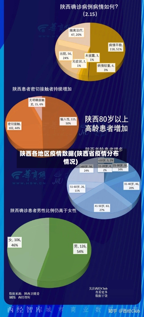 陕西各地区疫情数据(陕西省疫情分布情况)-第3张图片