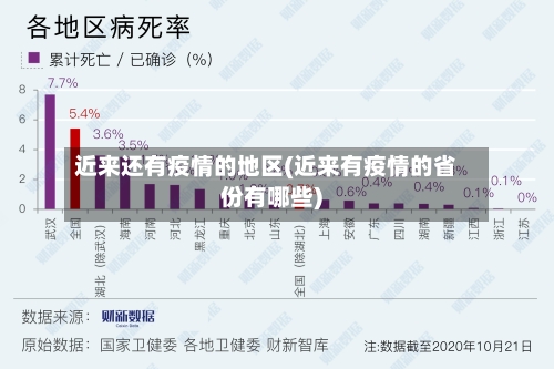 近来还有疫情的地区(近来有疫情的省份有哪些)