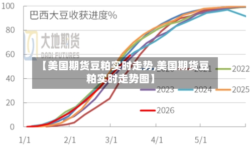 【美国期货豆粕实时走势,美国期货豆粕实时走势图】-第2张图片