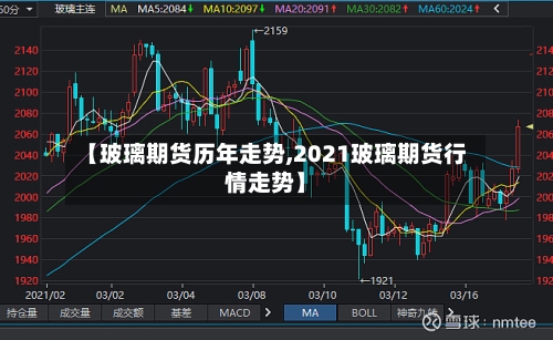 【玻璃期货历年走势,2021玻璃期货行情走势】-第2张图片
