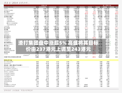 渣打集团盘中涨超5% 高盛将其目标价由237港元上调至243港元