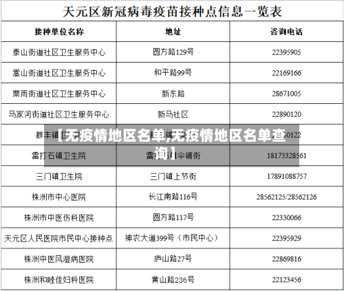 【无疫情地区名单,无疫情地区名单查询】