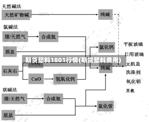 期货塑料1801行情(期货塑料费用)