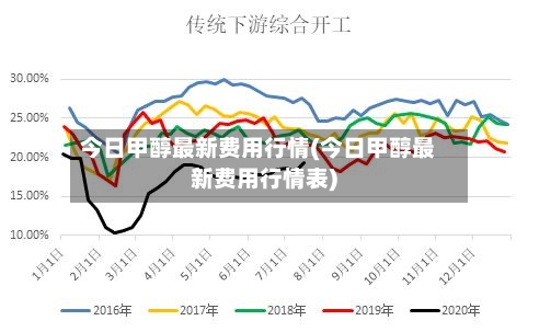 今日甲醇最新费用行情(今日甲醇最新费用行情表)-第3张图片