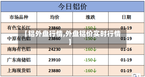 【铝外盘行情,外盘铝价实时行情】-第2张图片