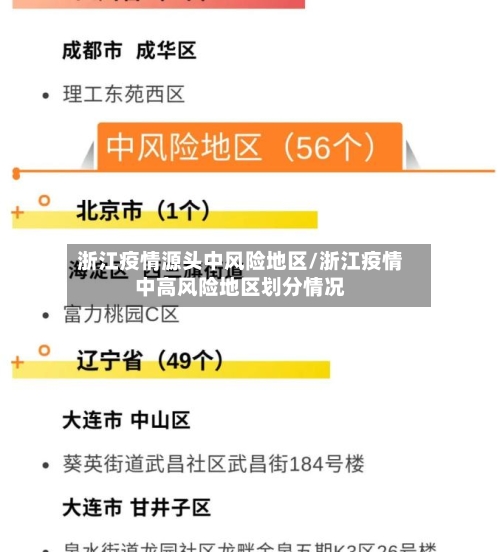 浙江疫情源头中风险地区/浙江疫情中高风险地区划分情况
