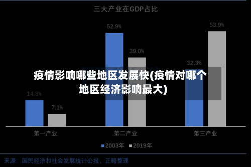 疫情影响哪些地区发展快(疫情对哪个地区经济影响最大)-第3张图片