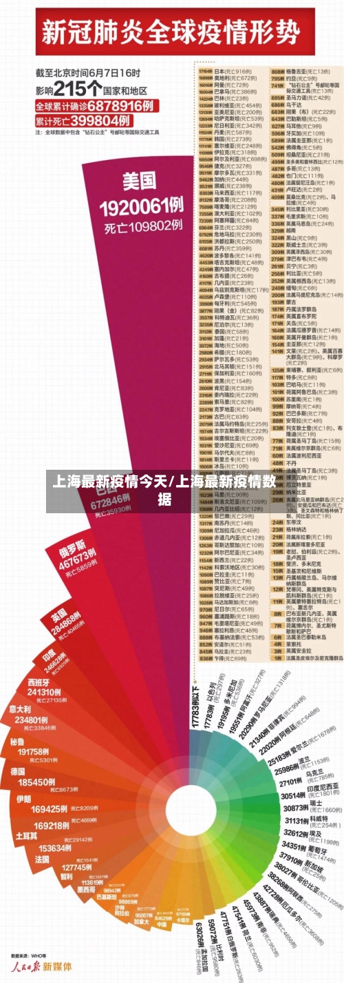 上海最新疫情今天/上海最新疫情数据