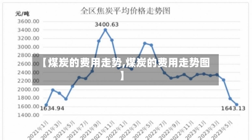 【煤炭的费用走势,煤炭的费用走势图】-第3张图片
