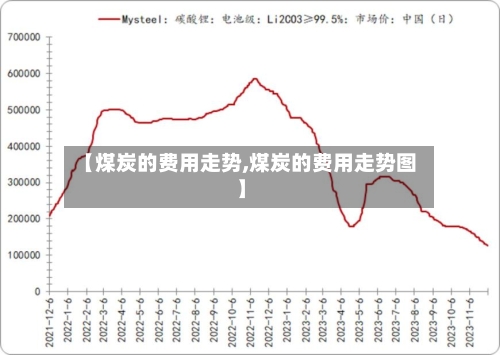 【煤炭的费用走势,煤炭的费用走势图】-第2张图片