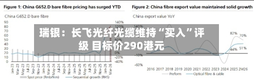 瑞银：长飞光纤光缆维持“买入”评级 目标价290港元-第3张图片