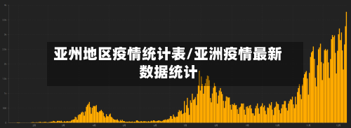 亚州地区疫情统计表/亚洲疫情最新数据统计-第2张图片