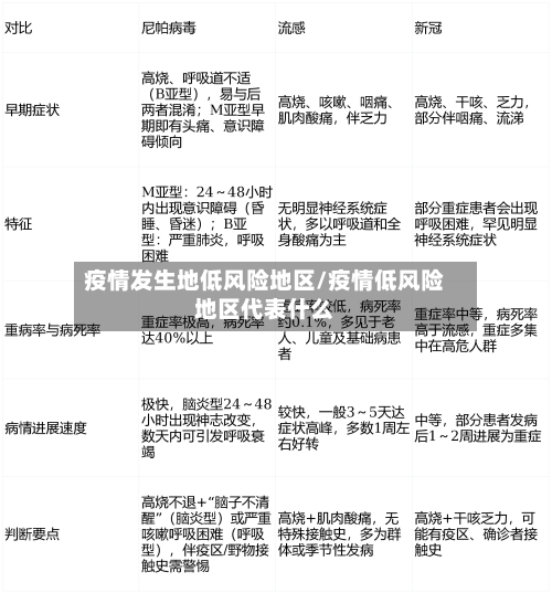 疫情发生地低风险地区/疫情低风险地区代表什么-第2张图片