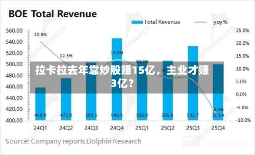 拉卡拉去年靠炒股赚15亿，主业才赚3亿？-第2张图片