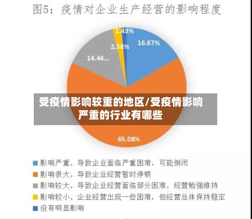 受疫情影响较重的地区/受疫情影响严重的行业有哪些