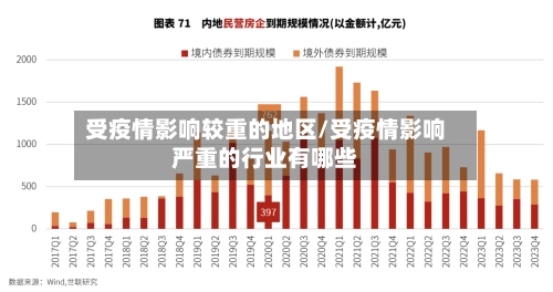 受疫情影响较重的地区/受疫情影响严重的行业有哪些-第2张图片