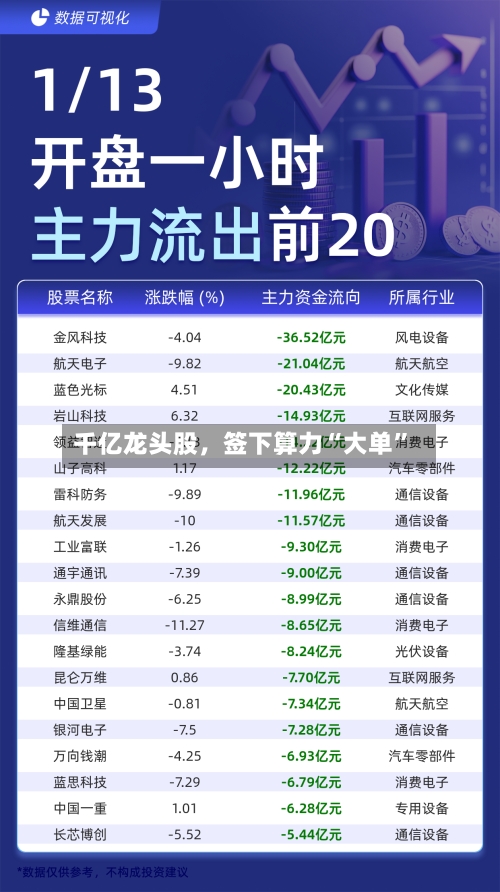 千亿龙头股，签下算力“大单”-第2张图片