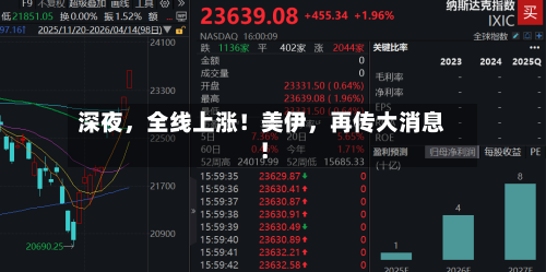 深夜，全线上涨！美伊，再传大消息！
