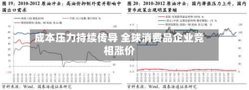 成本压力持续传导 全球消费品企业竞相涨价