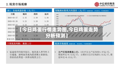 【今日鸡蛋行情走势图,今日鸡蛋走势分析预测】
