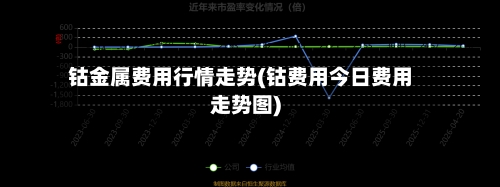 钴金属费用行情走势(钴费用今日费用走势图)
