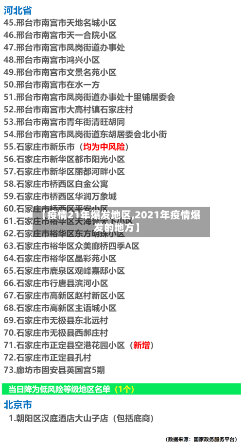 【疫情21年爆发地区,2021年疫情爆发的地方】