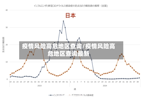 疫情风险高危地区查询/疫情风险高危地区查询最新-第3张图片