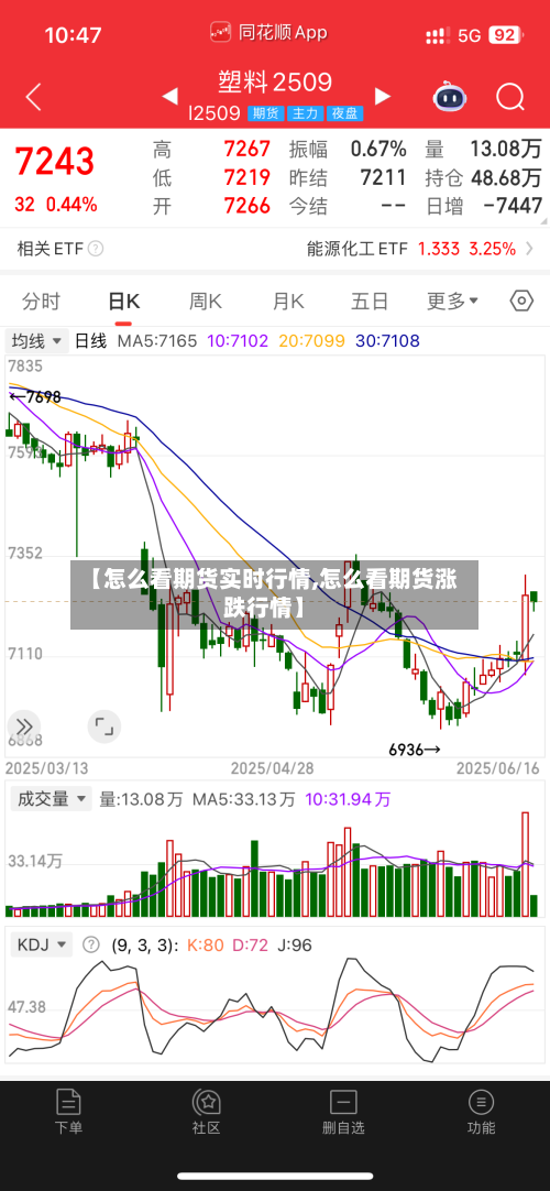 【怎么看期货实时行情,怎么看期货涨跌行情】-第2张图片