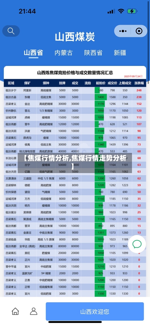 【焦煤行情分析,焦煤行情走势分析】