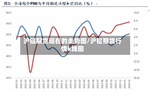 沪铝期货现在的走势图/沪铝期货行情k线图-第2张图片